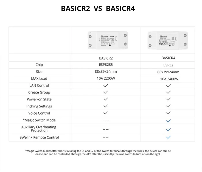 Sonoff Basic R4 Akıllı Wifi Anahtarı - Görsel 6