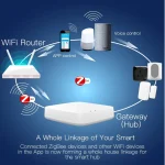 Tuya Xenon Smart ZigBee Bridge ZigBee Hub - Görsel 4
