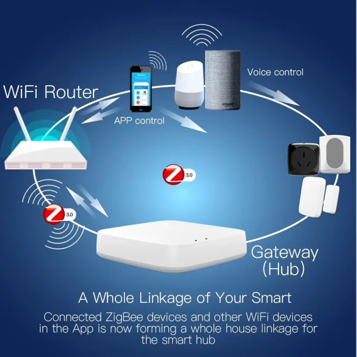 Tuya Xenon Smart ZigBee Bridge ZigBee Hub - Görsel 4