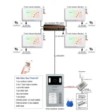 Wifi Tuya Video interkom 4 adet 7 inç Ekranlı Görüntülü Diafon Intercom - Görsel 4