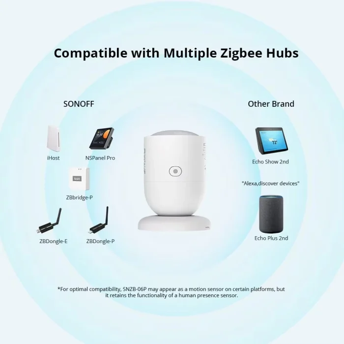 Sonoff SNZB-06P Zigbee Varlık Sensörü - Görsel 3