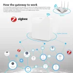 Tuya Xenon Smart ZigBee Bridge ZigBee Hub - Görsel 6
