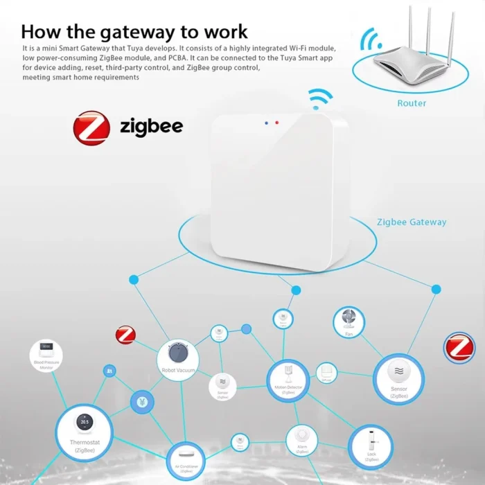 Tuya Xenon Smart ZigBee Bridge ZigBee Hub - Görsel 6