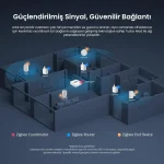 Sonoff ZBMICRO Micro Zigbee USB Akilli Adaptör - Görsel 8