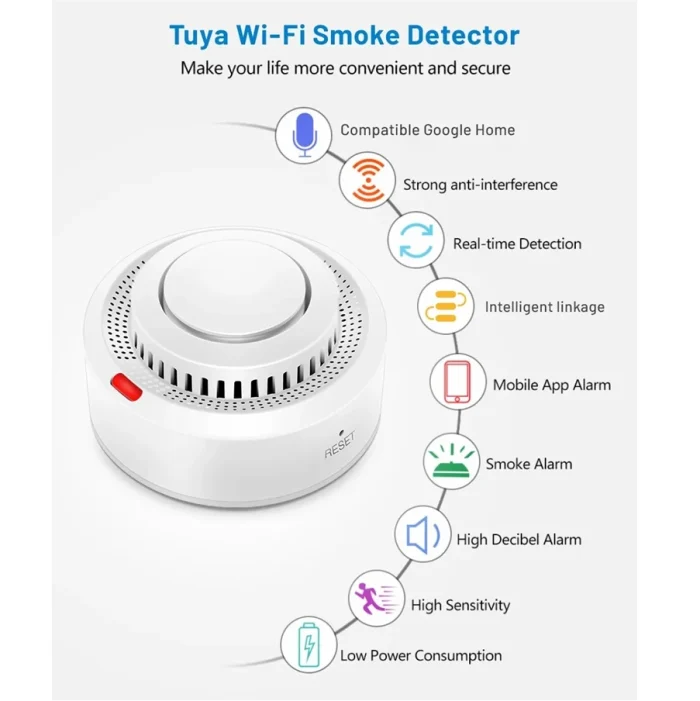 TUYA Wifi Duman Dedektörü Duman Sensörü - Görsel 5