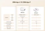 Sonoff ZigBee Bridge Ultra Akıllı Köprü - Görsel 4