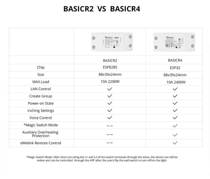 Sonoff Basic R4 Akıllı Röle - Görsel 2
