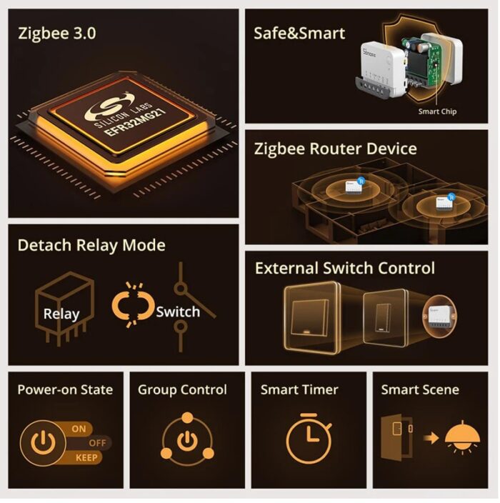 SONOFF ZigBee Mini R2 Akıllı Röle | ZBMINIR2 - Görsel 2