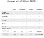Sonoff 4CHPROR3 4 Kanallı Akıllı Röle - Görsel 6