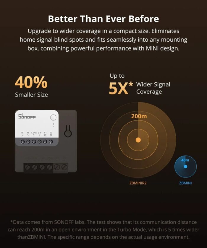 SONOFF ZigBee Mini R2 Akıllı Röle | ZBMINIR2 - Görsel 4