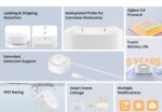 Sonoff SNZB-05P Zigbee Su Sensörü - Görsel 3