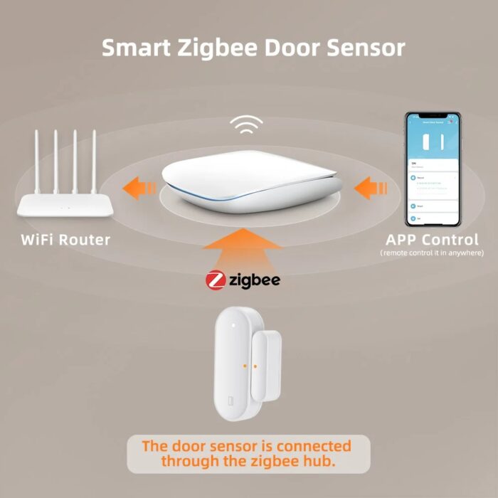 AVATTO Tuya ZigBee Kapı Sensörü Akıllı Kapı Dedektörü - Görsel 2
