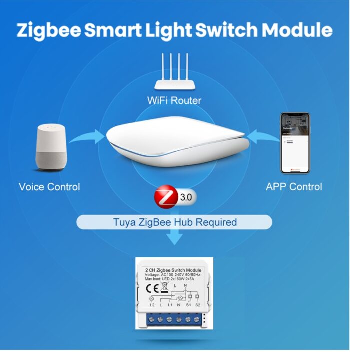 AVATTO Tuya 2CH Zigbee Anahtar 2 Kanal Zigbee röle - Görsel 4
