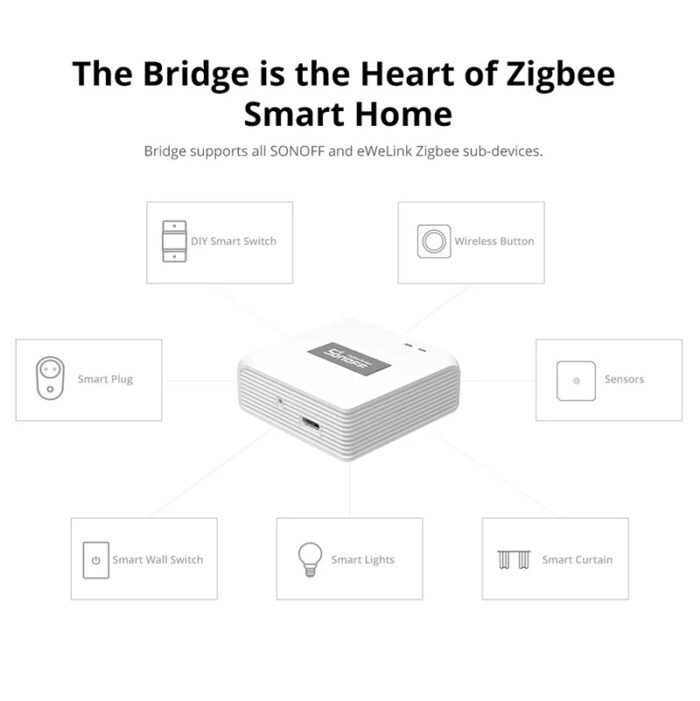 SONOFF ZigBee Bridge PRO - Görsel 4