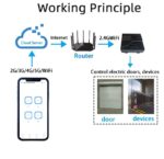 Ewelink 4CH Kuru Kontak 7-32v Akıllı Röle 4 kanal Akıllı Anahtar - Görsel 4