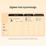 SNZB-02LD ZigBee IP65 LCD Ekranlı Problu Akıllı Sıcaklık Sensörü - Görsel 9