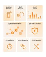 SONOFF S60 ZigBee Akıllı Priz - Görsel 5